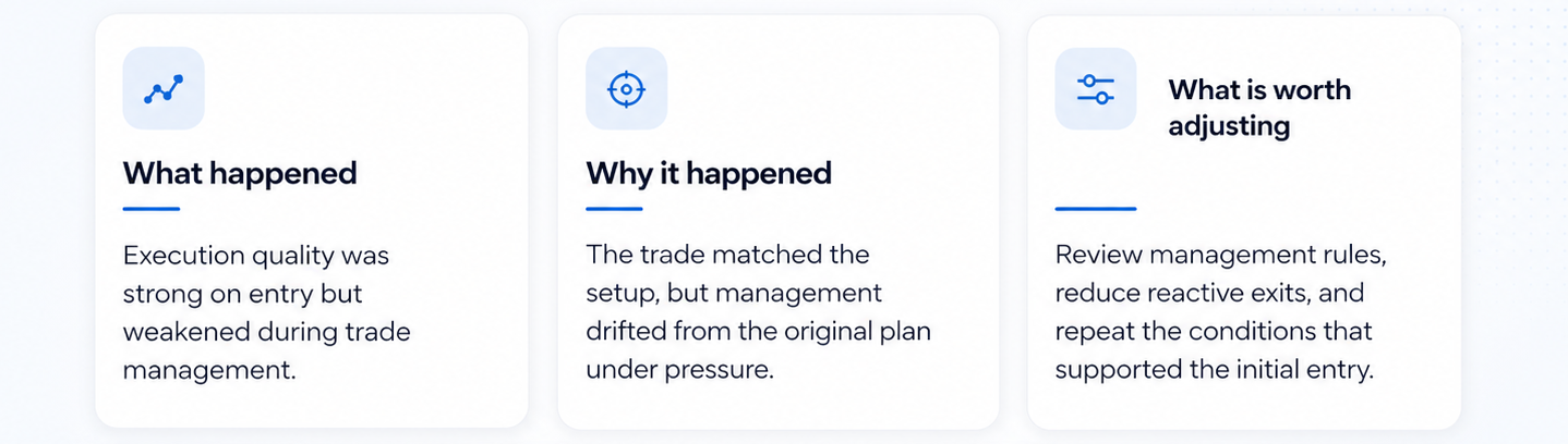 AI post-trade output view showing what happened, why it happened, and what is worth adjusting, together with a trade review panel and actionable takeaways.