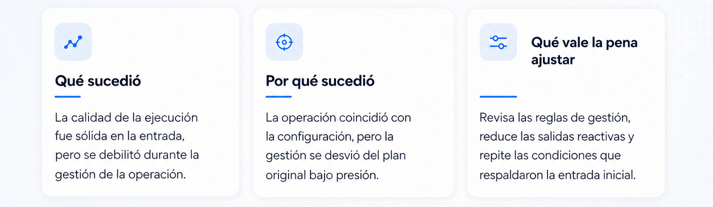Vista de salida del análisis post-trade con IA que resume qué ocurrió, por qué ocurrió y qué conviene ajustar, junto con un panel de revisión del trade y conclusiones accionables.